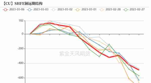 铜：不必纠结5%