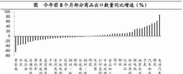 海通宏观：预计2023年GDP增长目标或在5%左右