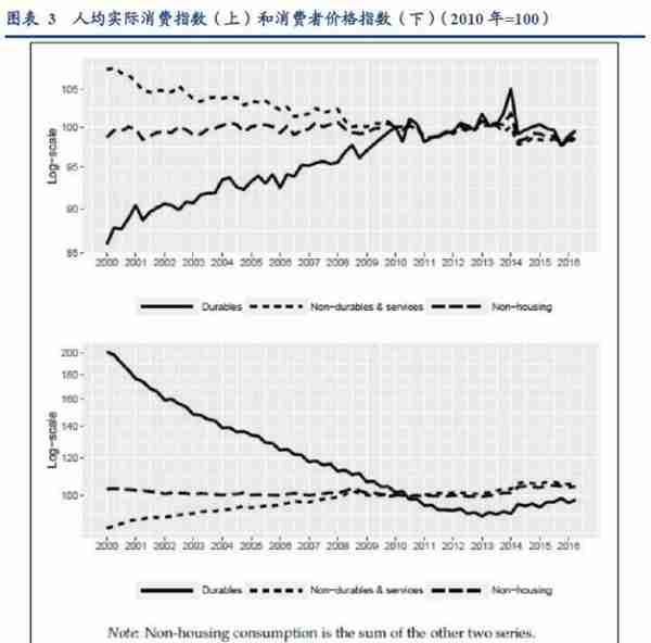 日本“失落的十年”与居民消费