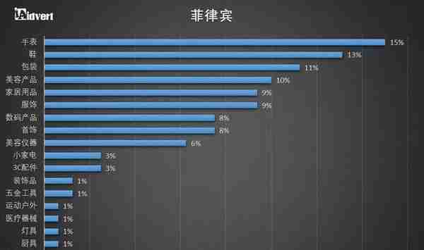 跨境卖家必收藏！2018东南亚电商市场分析报告