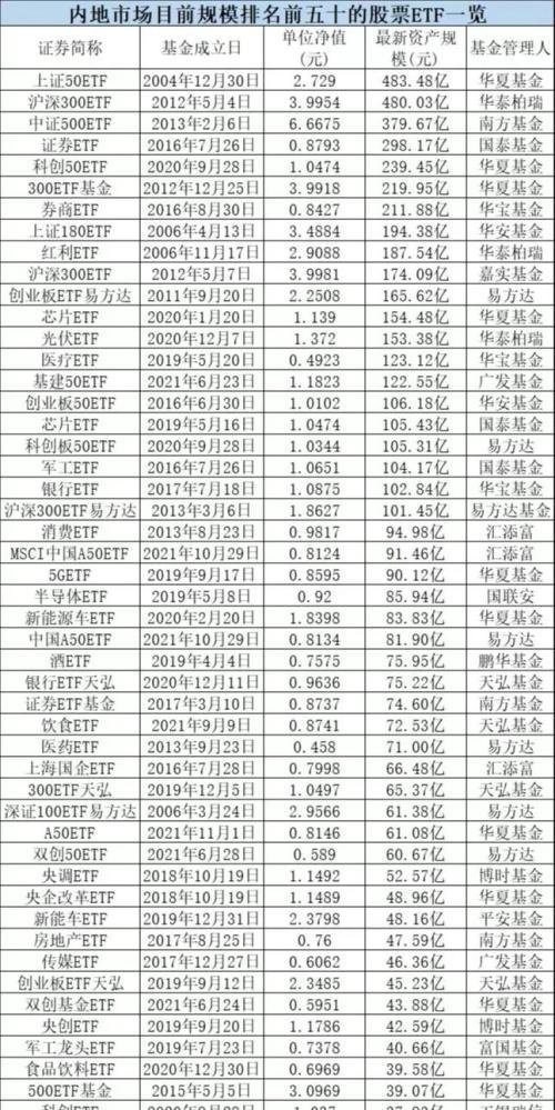 周末重磅！证监会重大宣布：内地与香港ETF互联互通来了！哪些入围？怎么买？额度多少？8问8答全看懂