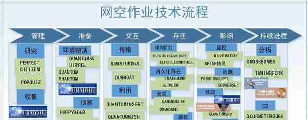 从反恶意代码到对抗高级威胁