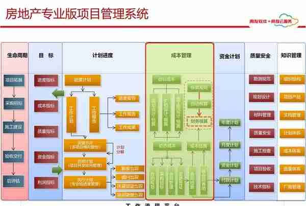 用友项目总监分享：65页用友项目管理解决方案，实操项目管理方案