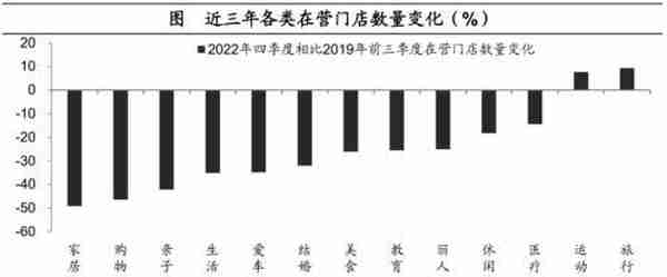 海通宏观：预计2023年GDP增长目标或在5%左右