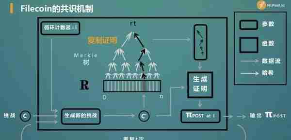 IPFS风吹了好久，掘金Filecoin是否能获得第一波红利？