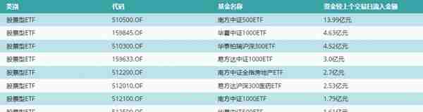 ETF基金日报丨影视ETF领涨，机构：AIGC在视频生成方面或迎来突破