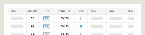 10个表格加分项设计