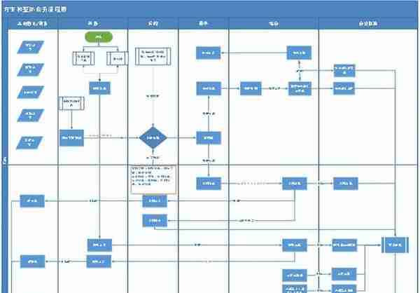 U8 cloud助力方生和建立多组织管控体系