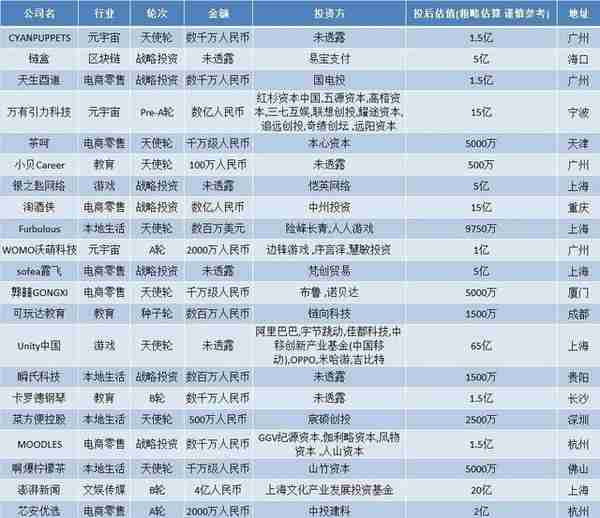 炼金室 | 估值达10亿美元 阿里、抖音参投全球游戏引擎巨头