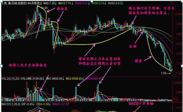 中国股市：如果股票涨停板反复打开，意味着什么吗？没吃透的请不要炒股