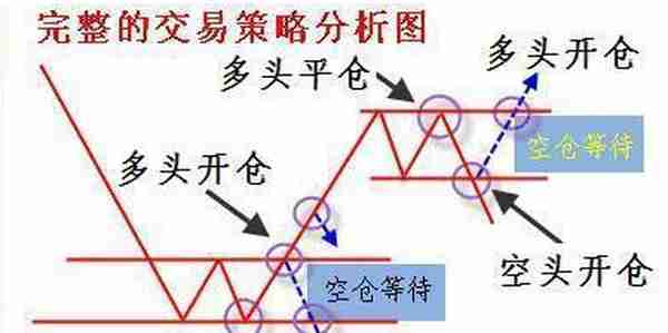 中国股市：A股市场未来3年至5年能翻10倍或100倍的股票在哪些行业？