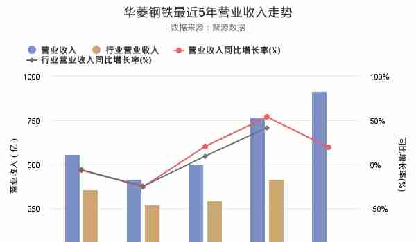 华菱钢铁发布2018年年报，净利润创上市以来新高