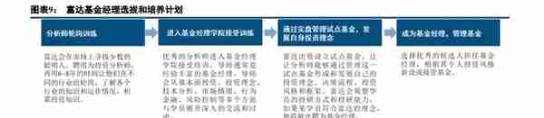 富达投资专题研究：全球领先的投资解决方案巨头