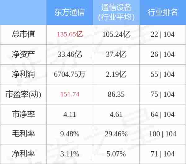 异动快报：东方通信（600776）11月22日13点0分触及涨停板