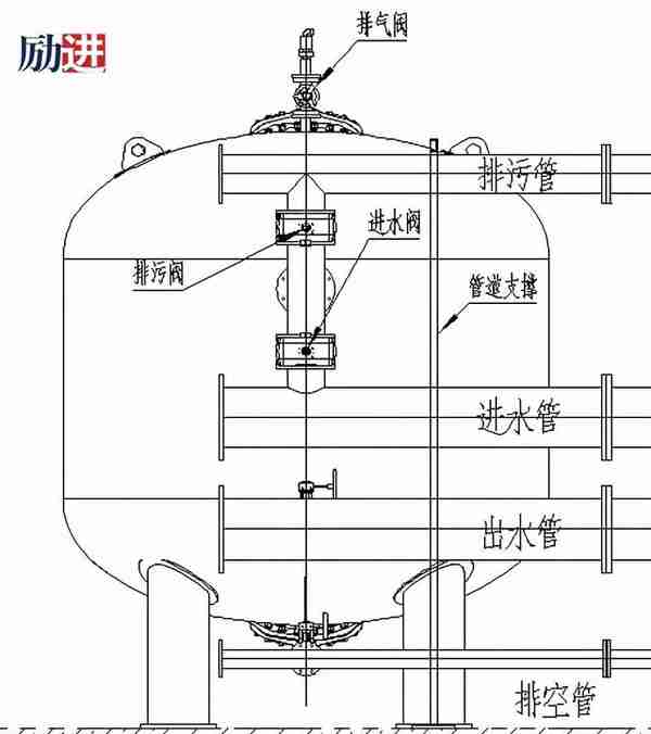 LJAGF浅层砂过滤器使用说明