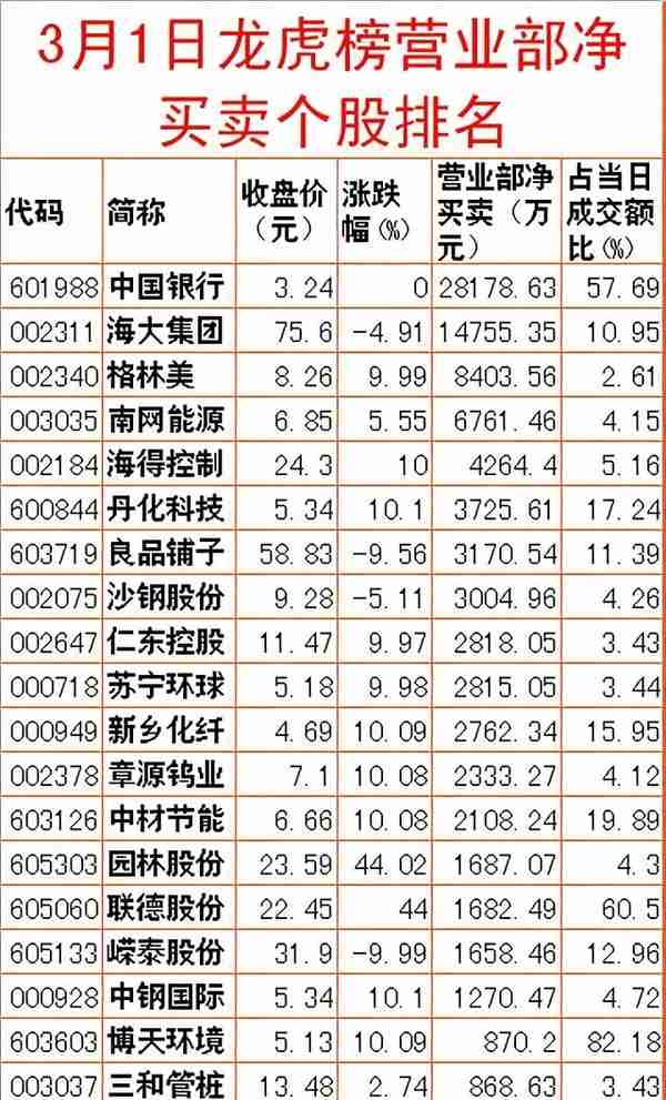 周二股市重大投资内参