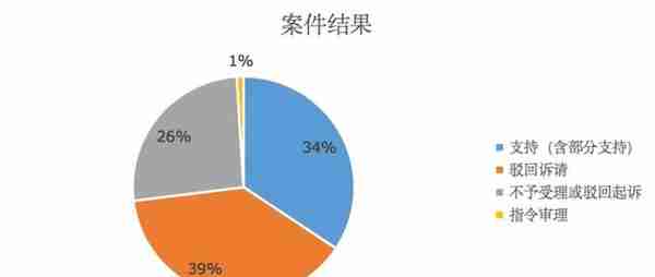 王菲律师：924通知后，涉虚拟货币案件民事救济路径分析（一）