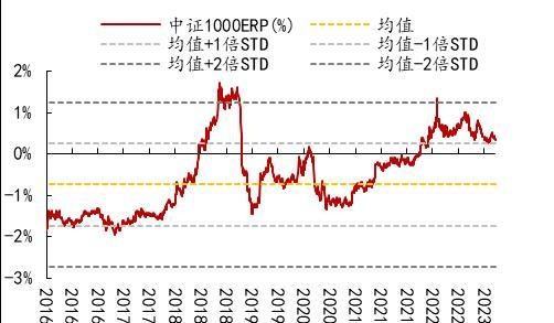 开源策略：史上三轮TMT“曲折”行情背后的逻辑与启示