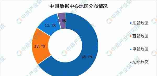 「碳中和专题」碳中和背景下高耗能数据中心发展前景如何？