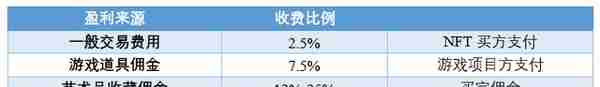 OpenSea：全球最大的NFT交易平台