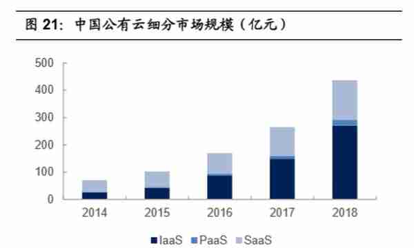 5G与高景气细分领域研究：拥抱科技创新黄金机遇