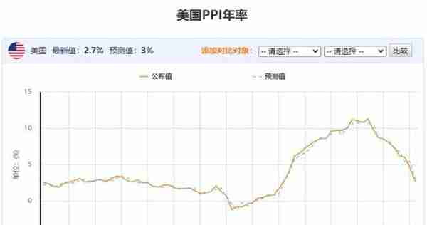 黄金交易提醒：停不下来了！“恐怖数据”来袭，金价剑指历史高位