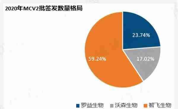 市值暴跌,业绩缩水!新冠疫苗概念股康希诺:股价过山车,业绩过山车