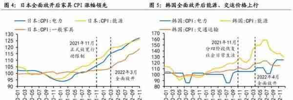 国海策略：2023年哪些细分领域有望涨价？