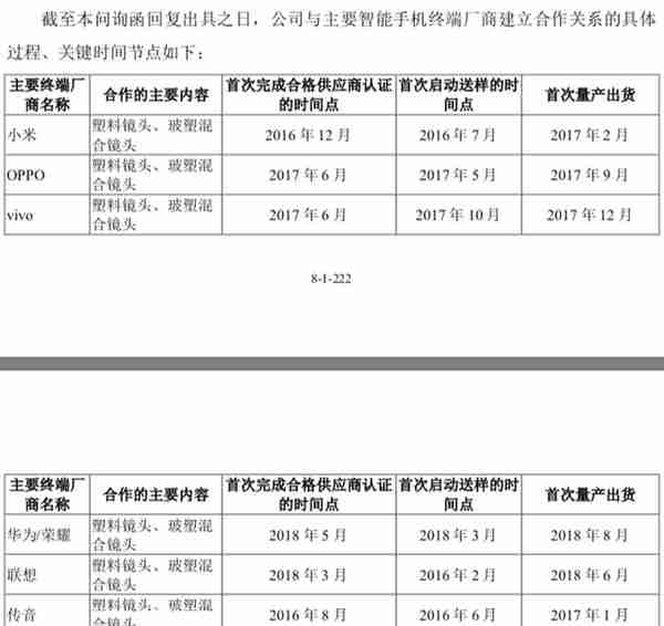 千亿舜宇光学和小兄弟打专利战，余姚首富PK胡润富豪夫妇谁赢？