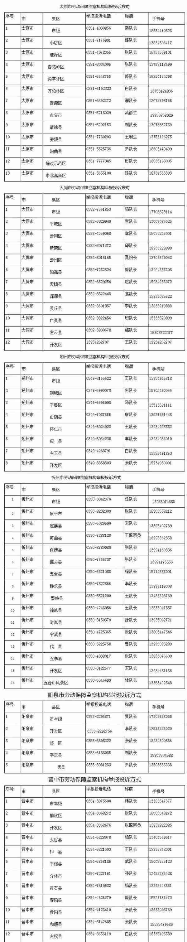 山西省各级拖欠农民工工资举报投诉电话公布