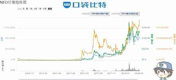 2018年初区块链数字货币最新市值排行榜前十名