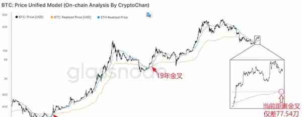 脱水大字报：比特币L2为何也暴涨？（3.2）