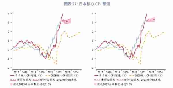 美元反弹未尽，速率趋缓—2023年3月G7汇率前瞻