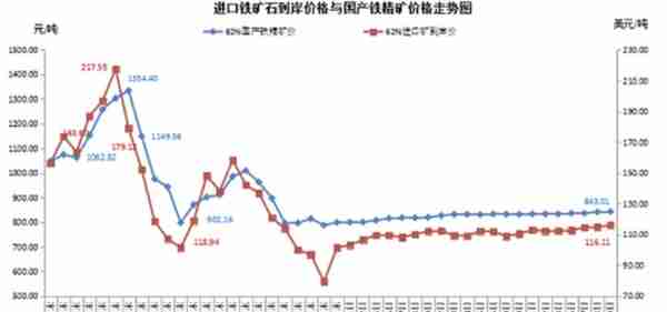 铁矿石价格持续高位，原因为何？