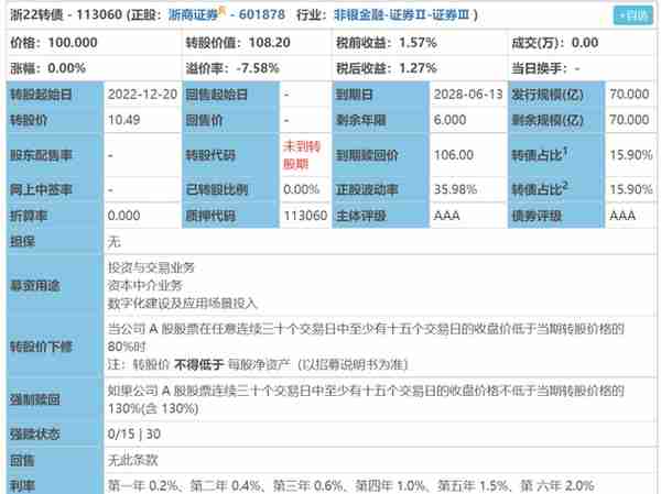 两只大肉！6月14日浙22、上能转债申购