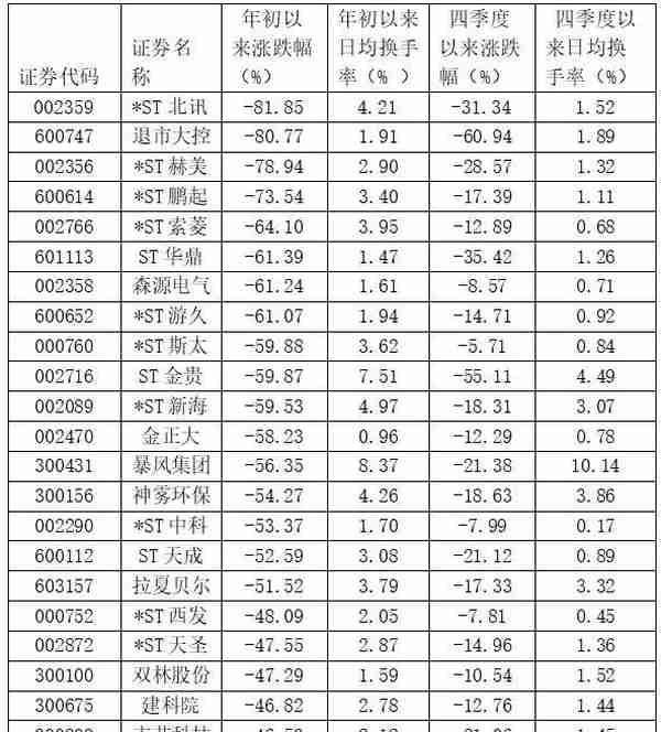 逾一成公司股价创年内新低 中石油市值缩水近8万亿