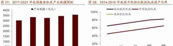 招商策略：2023年十大产业趋势投资展望