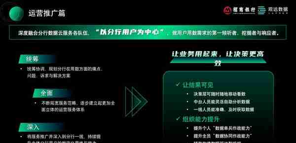 从0到月活4.2万+，招商银行“让业务用起来”数字化应用推广实践