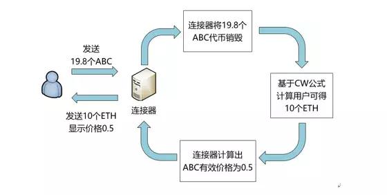 区块链技术，什么是班科协议？