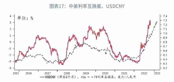 趋势转升的条件何时具备？—2023年人民币汇率展望