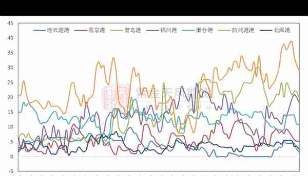 铜：不必纠结5%