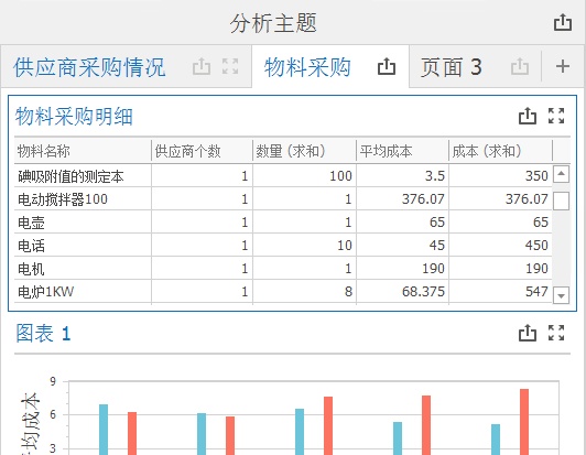 采购分析报表怎么做？实例干货来了