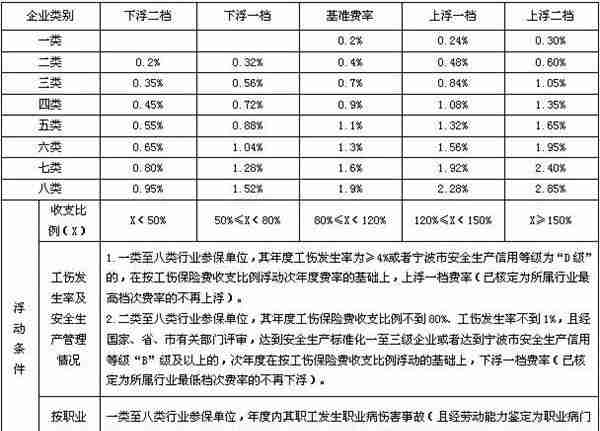 宁波人 2019年度社会保险缴费基数明起开始申报 上下限有新变化