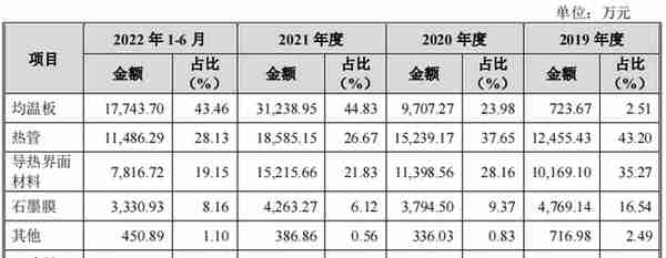 苏州天脉实控人低学历，客户集中度高，劳务派遣曾超标