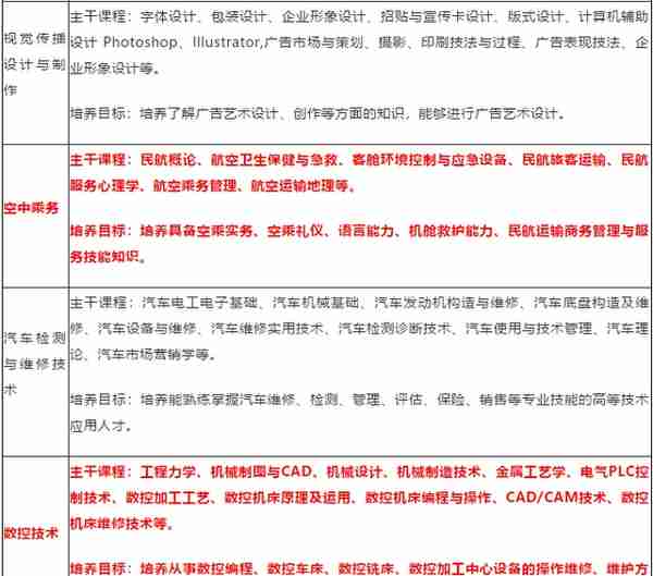 云南省特色骨干高等职业院校——云南经贸外事职业学院欢迎您