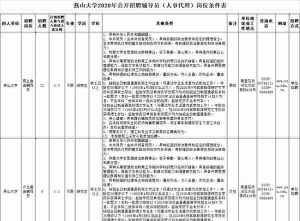 不要错过！机关＋事业单位！河北最新招聘岗位来了