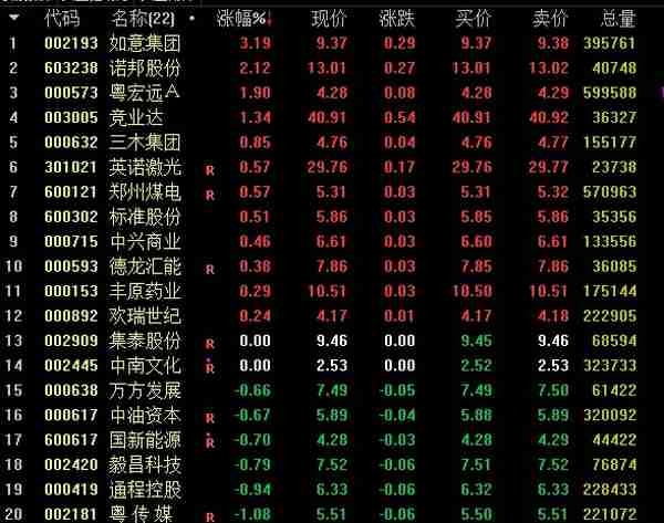 今日持仓股票浮盈0.55万，已加仓至满仓了（20230222）