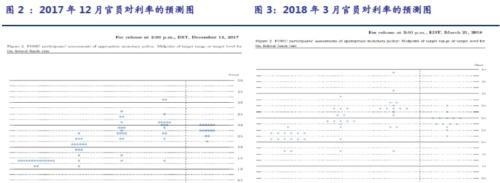 联储如约加息，我国料以“新加息”跟随5-10bp