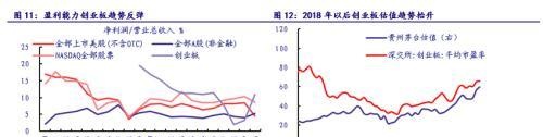 银河证券：从贵州茅台和比特币的表现看大类资产配置逻辑