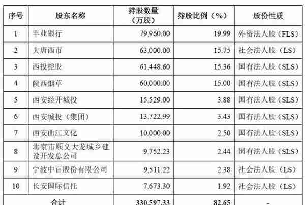 金融界带你一文读懂西安银行